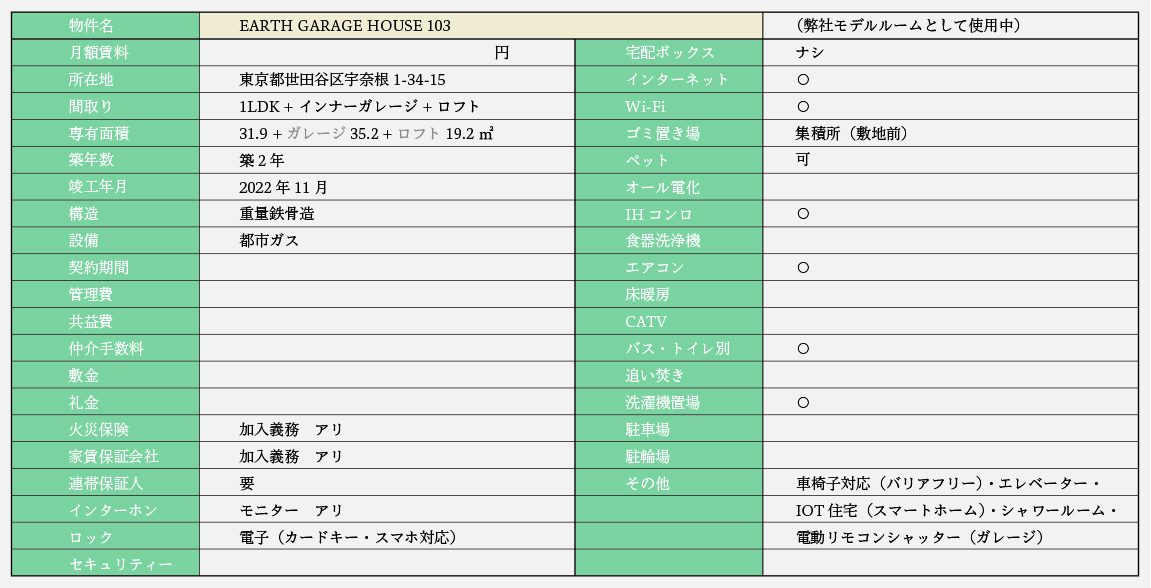 物件情報
